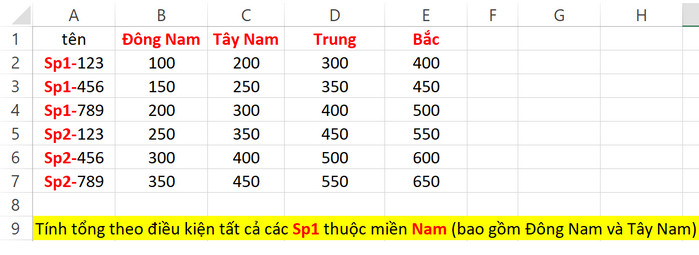 tổng điều kiện theo dòng và cột excel