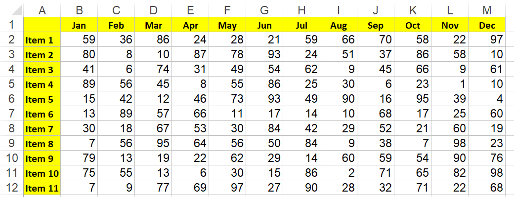 tự động tô màu dòng đang nhập liệu trong excel