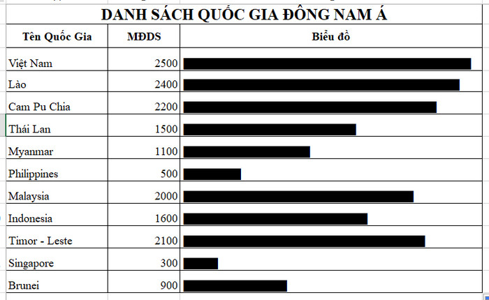 anh thu nho gia tri