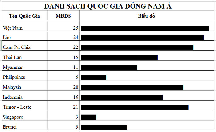 bieu do charts bang cong thuc