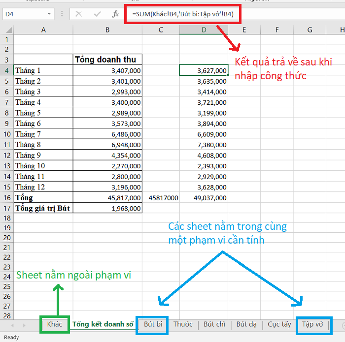 Kết quả trả về sau khi tính tổng các sheet