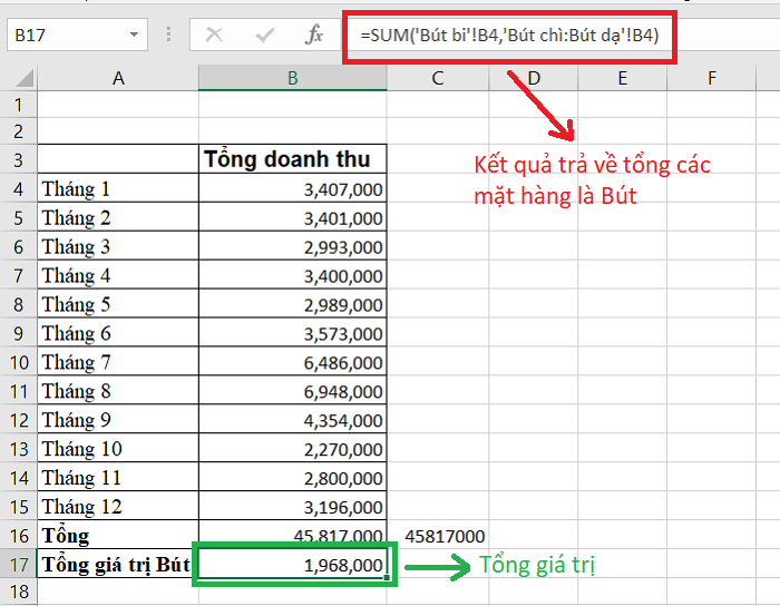 Kết quả trả về tổng mặt hàng Bút