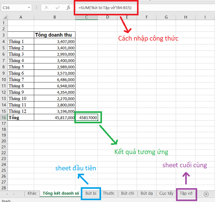 Tổng các mặt hàng