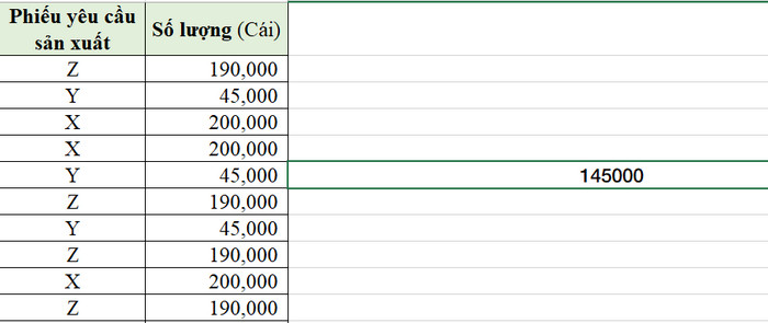 kết quả average