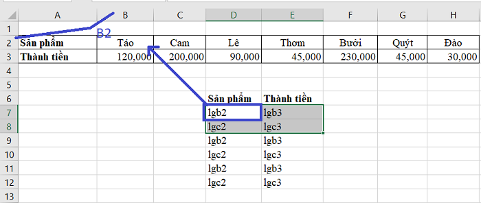 Hình minh họa ví dụ