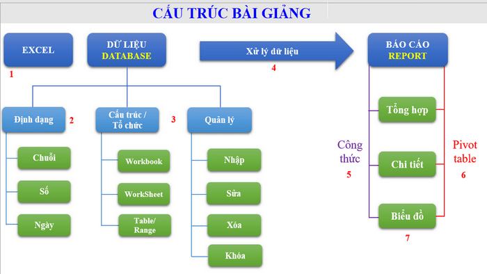 học excel nâng cao biên hòa