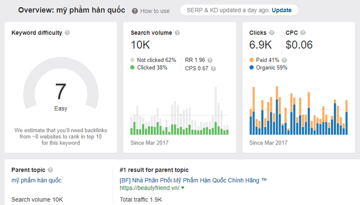 cộng cụ seo web ahref