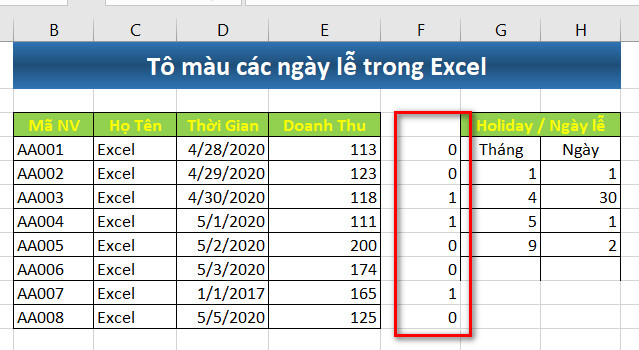 kết quả trả về