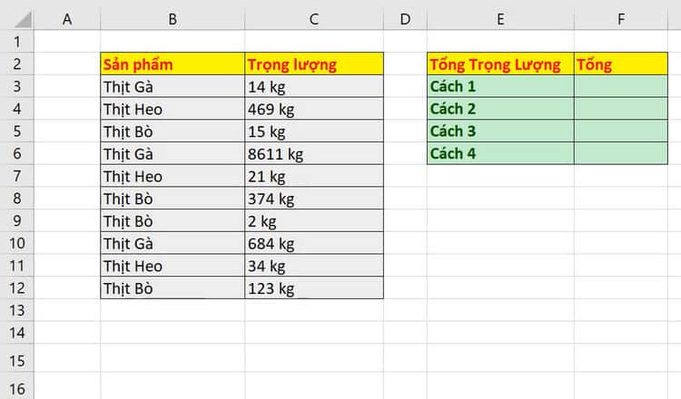 dữ liệu cần tính tổng