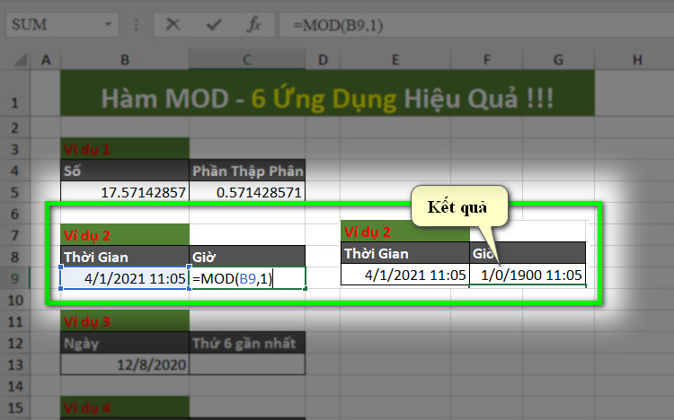 kết quả giờ