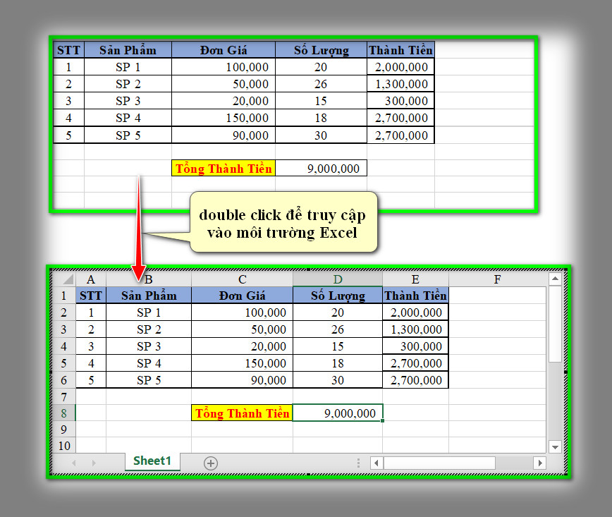 thay đổi môi trường