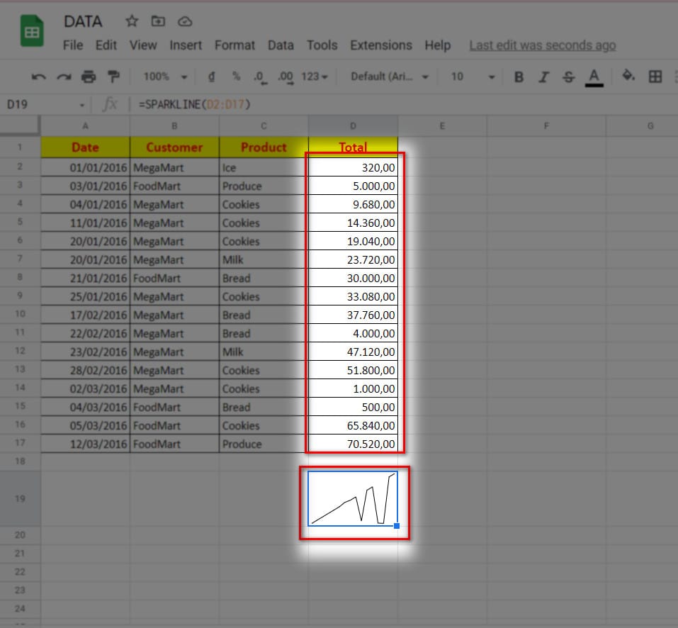 hình ảnh sử dụng sparkline