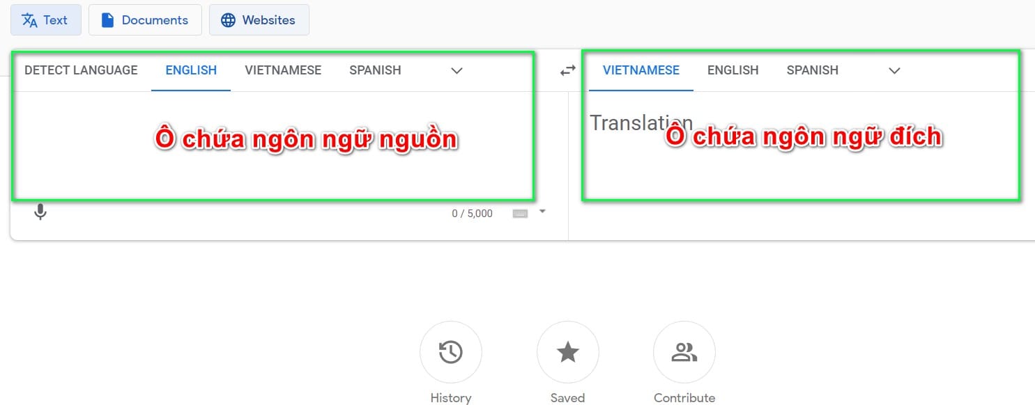 hình ảnh phân loại ô ngôn ngữ