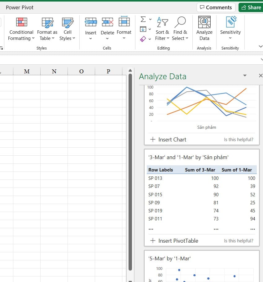 các dạng phân tích