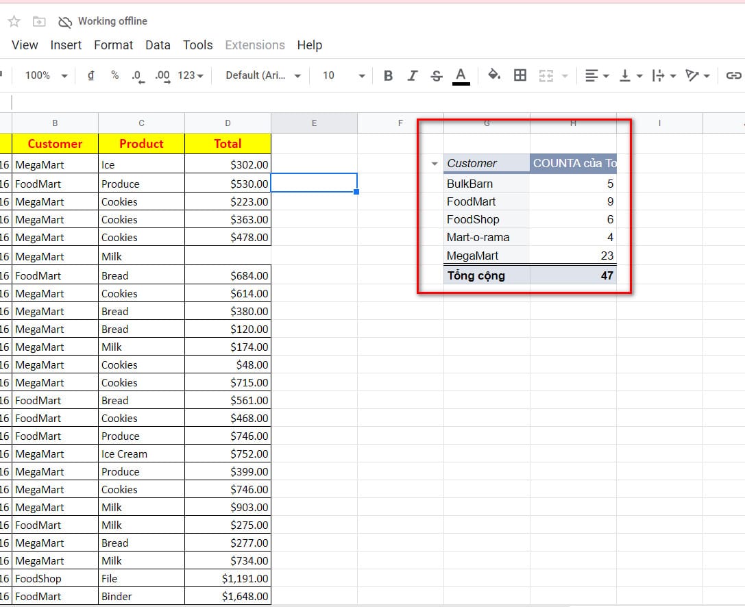 hình hoàn thành bảng pivottable