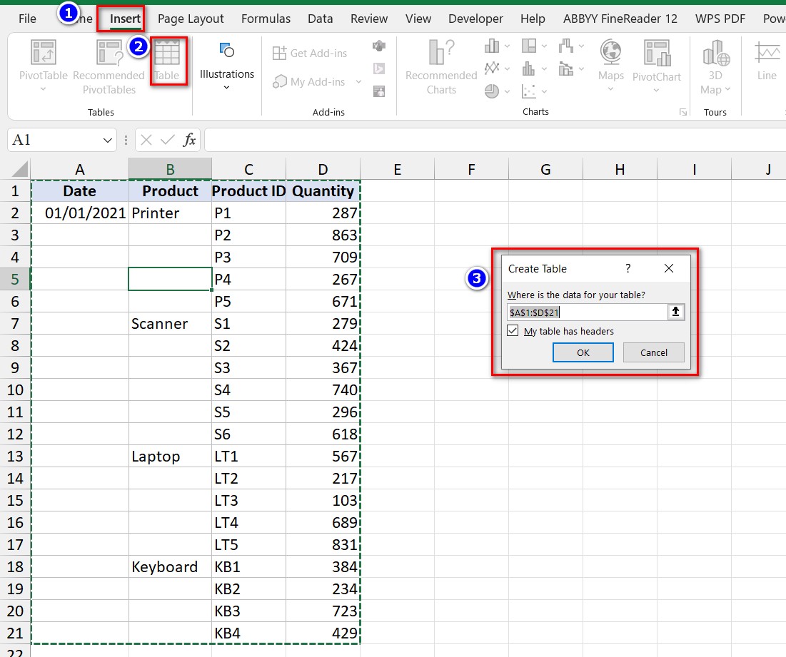 hình ảnh tạo bảng table