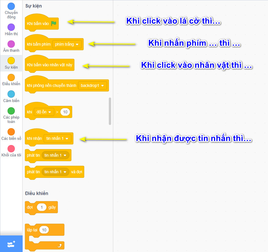 các lệnh sự kiện