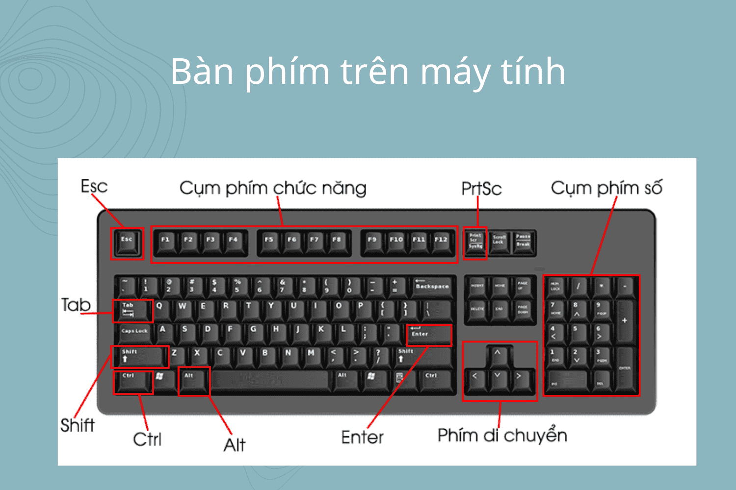 Bàn phím trên máy tính