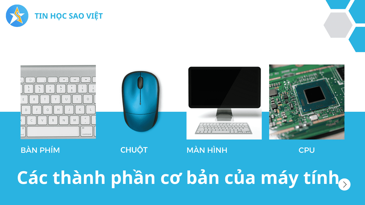 Các thành phần cơ bản của máy tính
