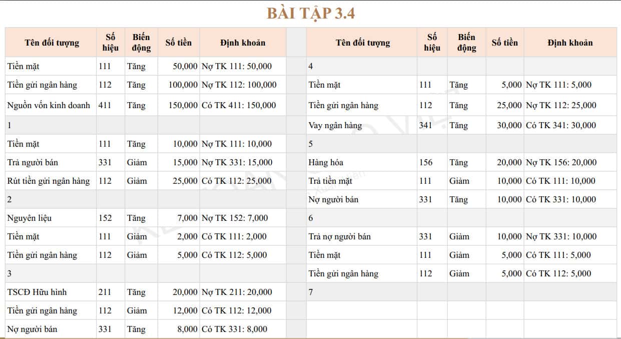 tài liệu khóa học kế toán