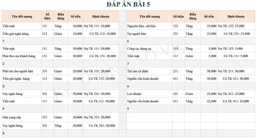 Đáp án bài tập 5