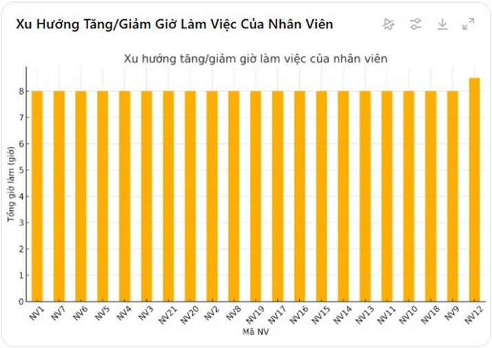 thêm chi tiết cho prompt 3