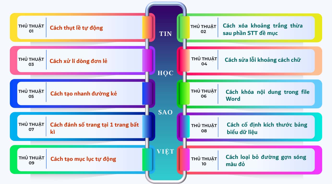 Nội dung khóa học thủ thuật word