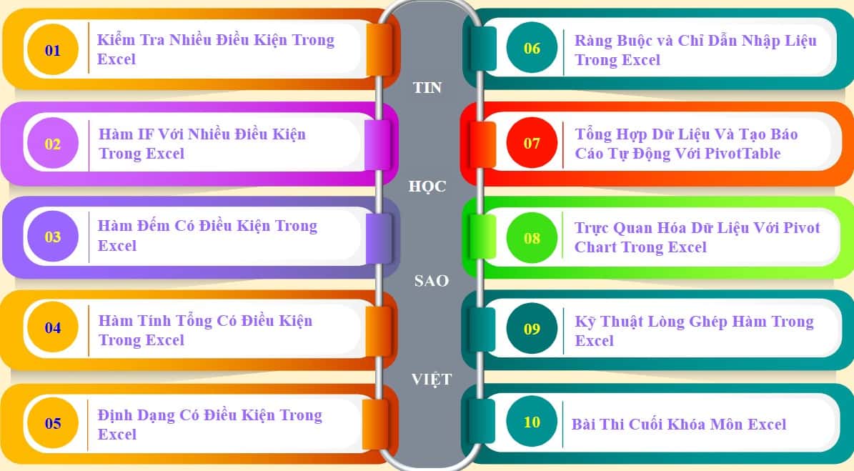 Nội Dung Khóa Học Excel Nâng Cao