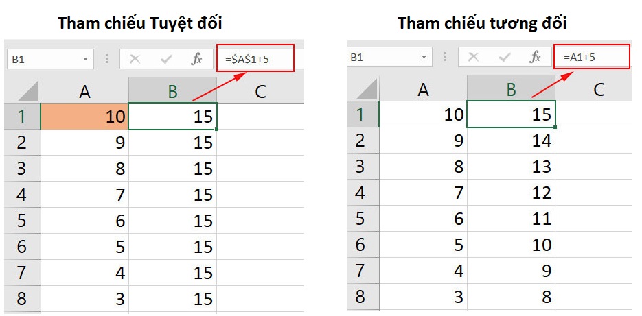tham chiếu tuyệt đối