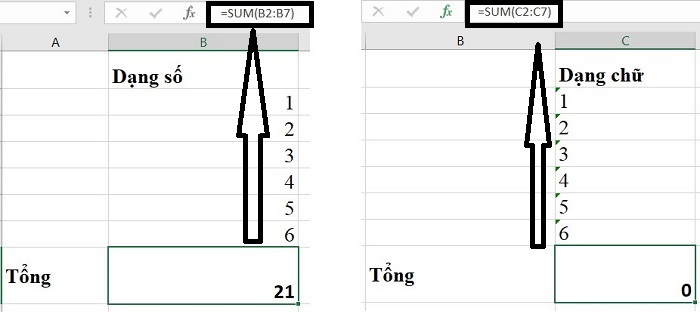 dạng số và dạng chữ
