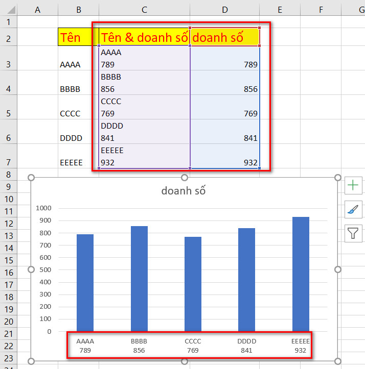 vẽ đồ thị trong excel