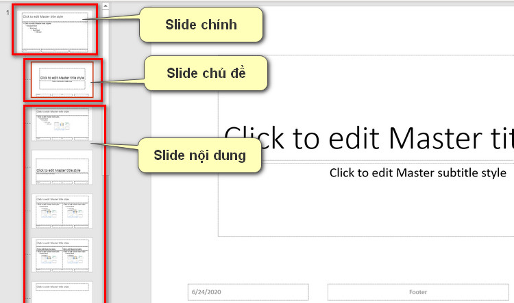 bố cục slide